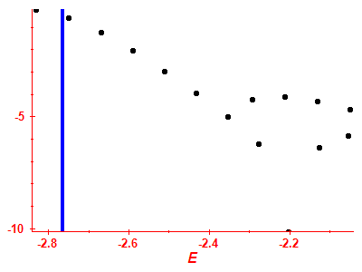 Strength function log